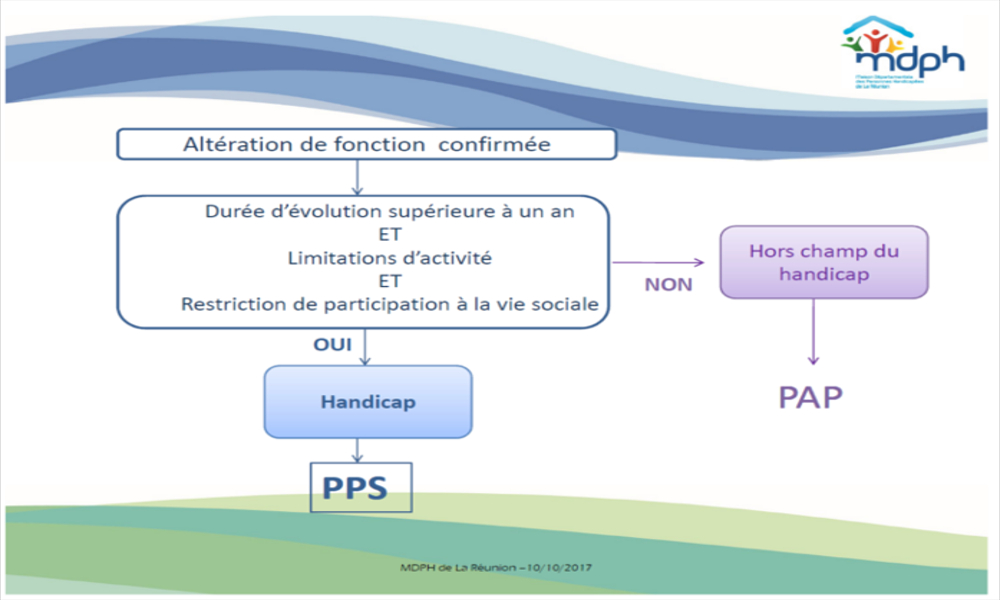 Diaporama PAP ou PPS slide 2.jpg